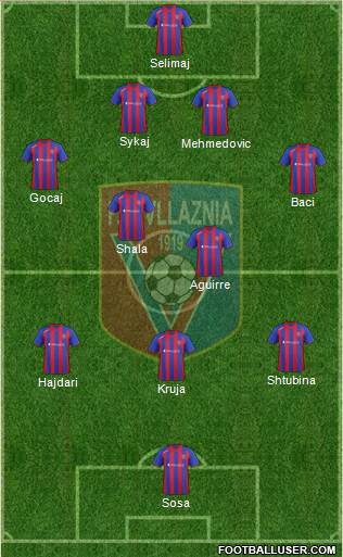 KS Vllaznia Shkodër Formation 2014