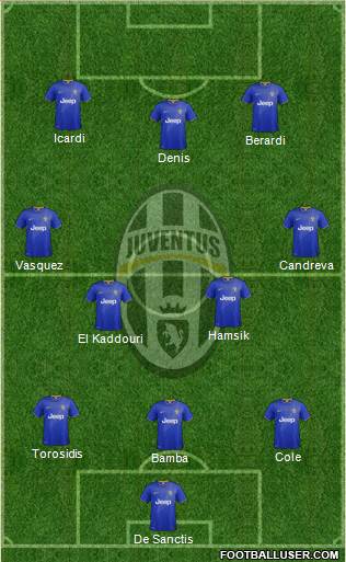 Juventus Formation 2014