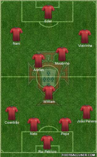 Portugal Formation 2014
