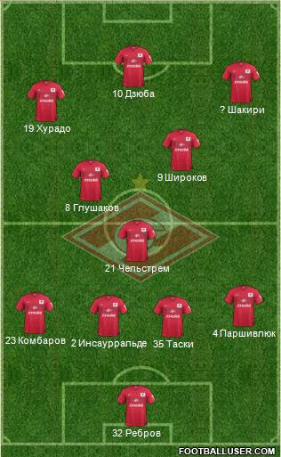 Spartak Moscow Formation 2014