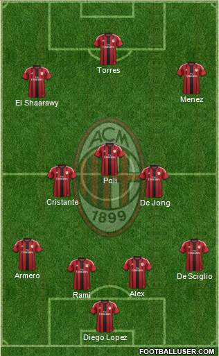 A.C. Milan Formation 2014
