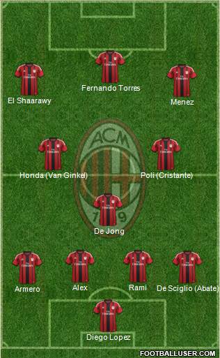 A.C. Milan Formation 2014