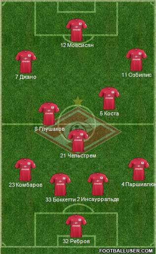 Spartak Moscow Formation 2014