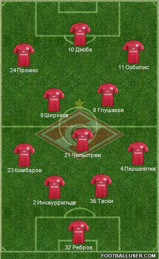 Spartak Moscow Formation 2014