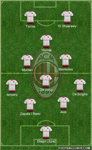 A.C. Milan Formation 2014