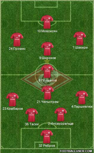 Spartak Moscow Formation 2014