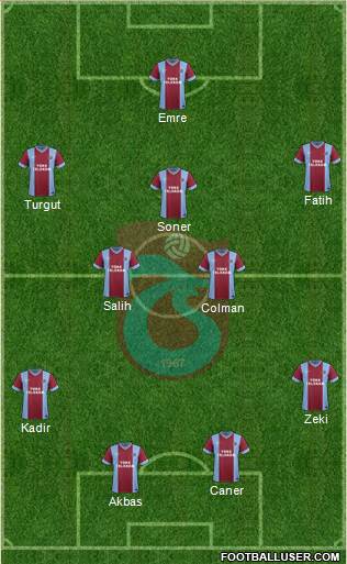 Trabzonspor Formation 2014