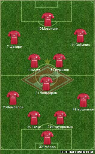 Spartak Moscow Formation 2014