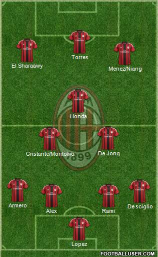 A.C. Milan Formation 2014