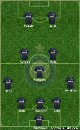 F.C. Internazionale Formation 2014