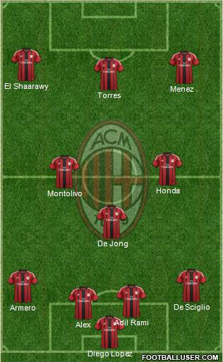 A.C. Milan Formation 2014