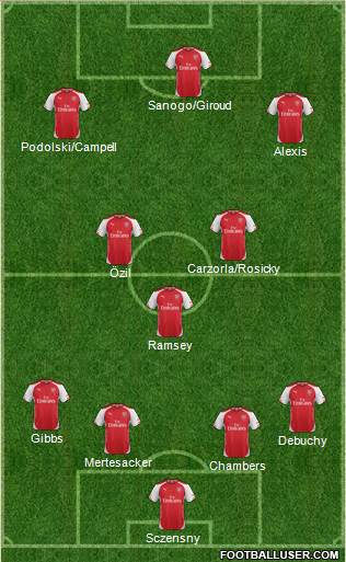 Arsenal Formation 2014