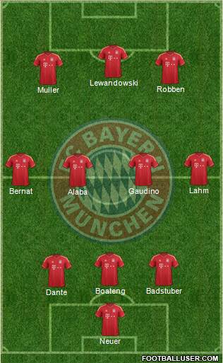 FC Bayern München Formation 2014
