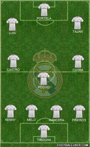 Real Madrid C.F. Formation 2014