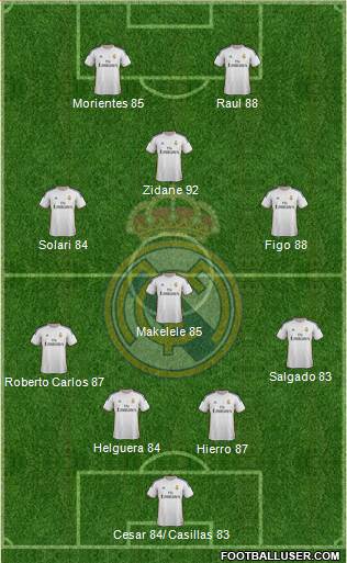 Real Madrid C.F. Formation 2014