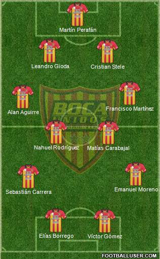 Boca Unidos Formation 2014