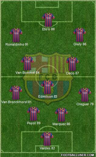 F.C. Barcelona Formation 2014