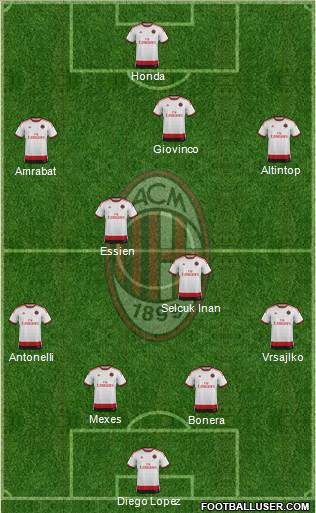 A.C. Milan Formation 2014