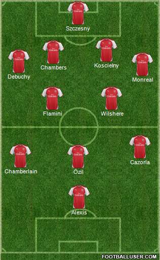 Arsenal Formation 2014