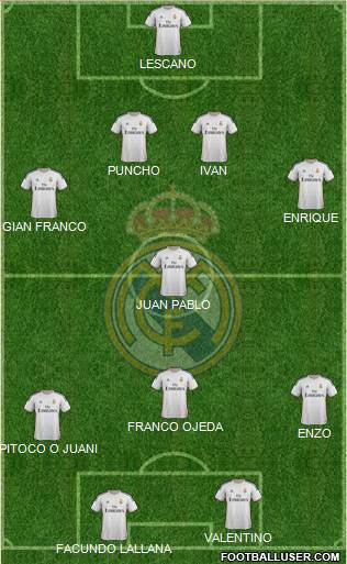 Real Madrid C.F. Formation 2014