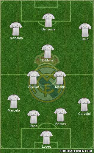 Real Madrid C.F. Formation 2014