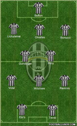 Juventus Formation 2014