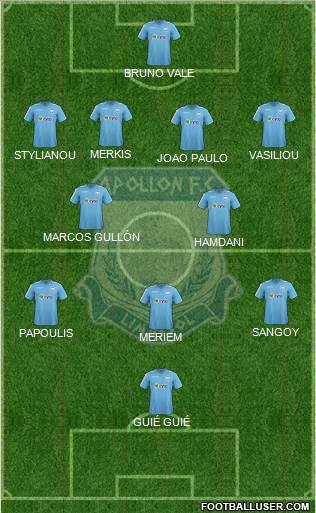 AMO Apollon Limassol football formation