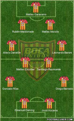 Boca Unidos Formation 2014
