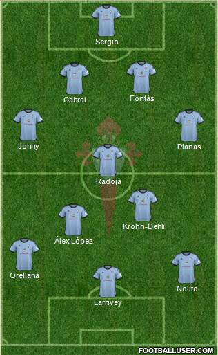 R.C. Celta S.A.D. Formation 2014