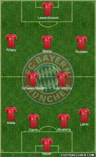 FC Bayern München Formation 2014