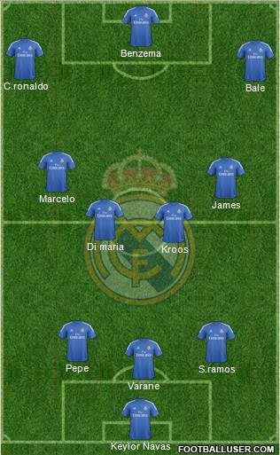 Real Madrid C.F. Formation 2014