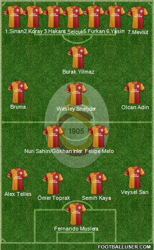 Galatasaray SK Formation 2014