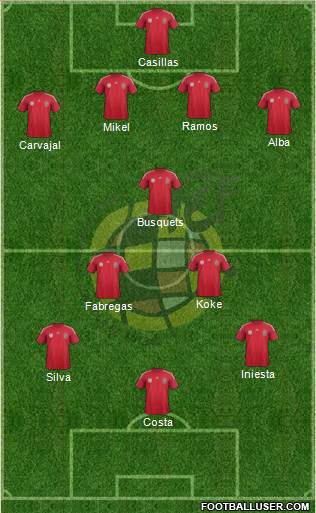 Spain Formation 2014