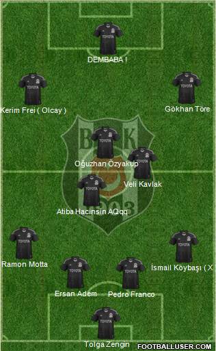 Besiktas JK Formation 2014