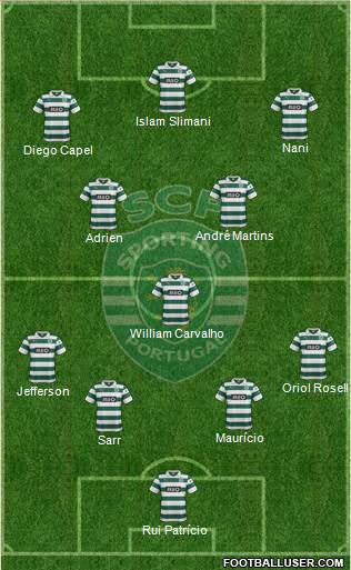 Sporting Clube de Portugal - SAD Formation 2014