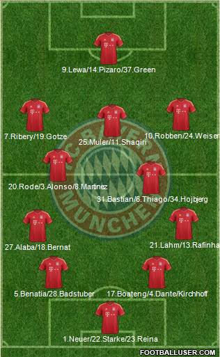 FC Bayern München Formation 2014