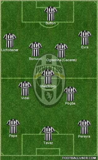 Juventus Formation 2014