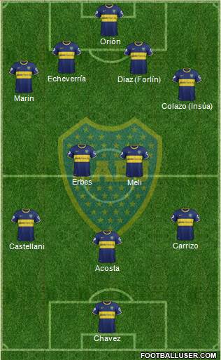 Boca Juniors Formation 2014