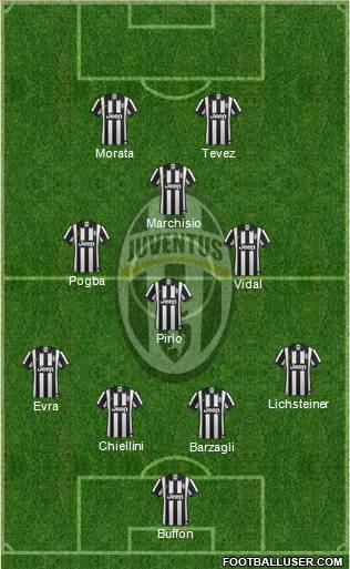 Juventus Formation 2014