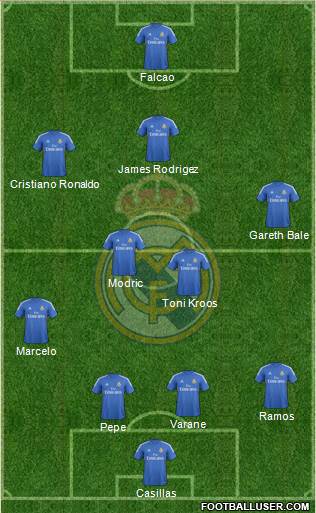 Real Madrid C.F. Formation 2014