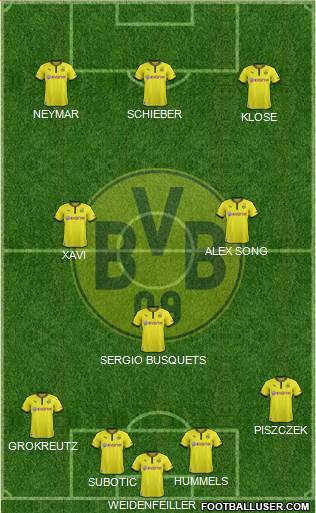 Borussia Dortmund Formation 2014