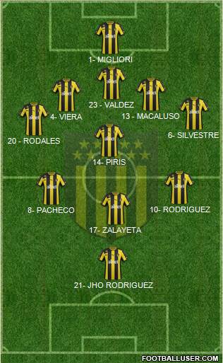 Club Atlético Peñarol Formation 2014