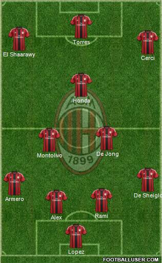 A.C. Milan Formation 2014