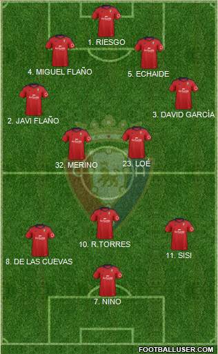C. At. Osasuna Formation 2014