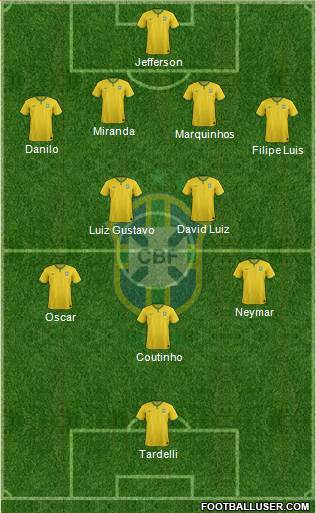 Brazil Formation 2014
