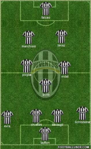 Juventus Formation 2014