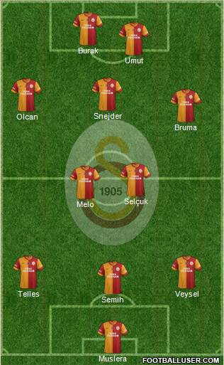 Galatasaray SK Formation 2014