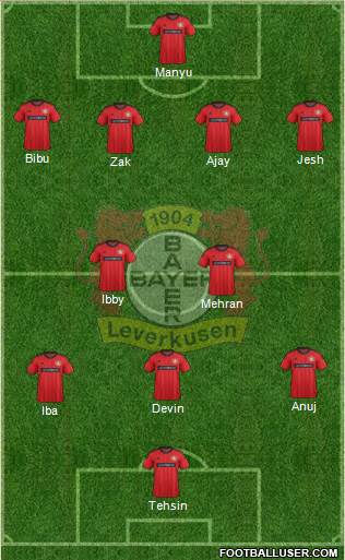 Bayer 04 Leverkusen Formation 2014