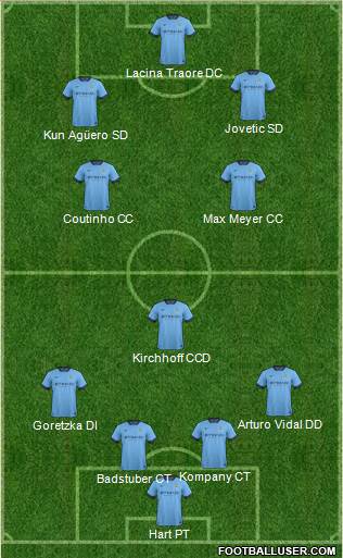 Manchester City Formation 2014
