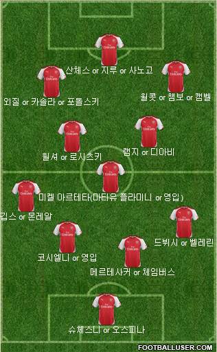 Arsenal Formation 2014